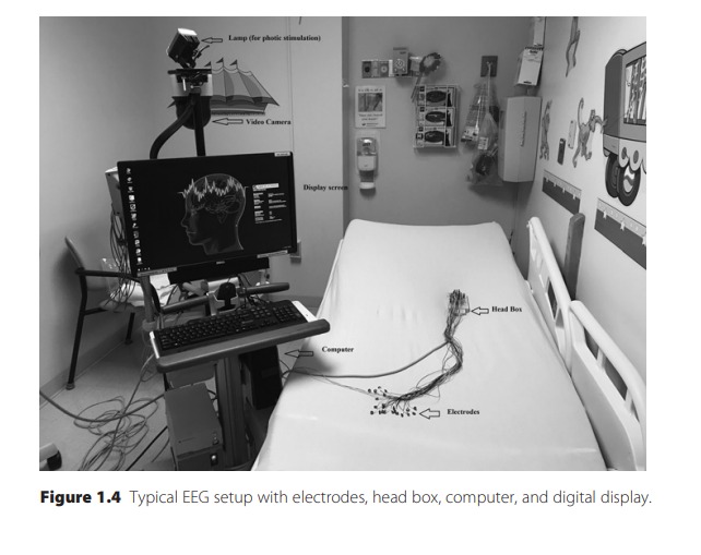 Typical EEG setup with electrodes